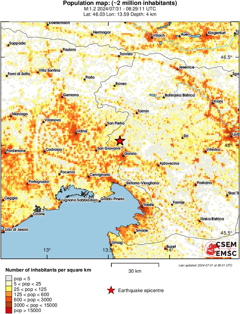 population