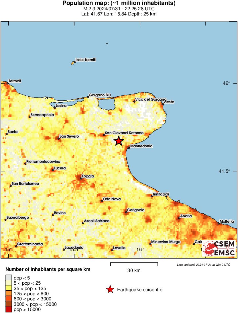 population