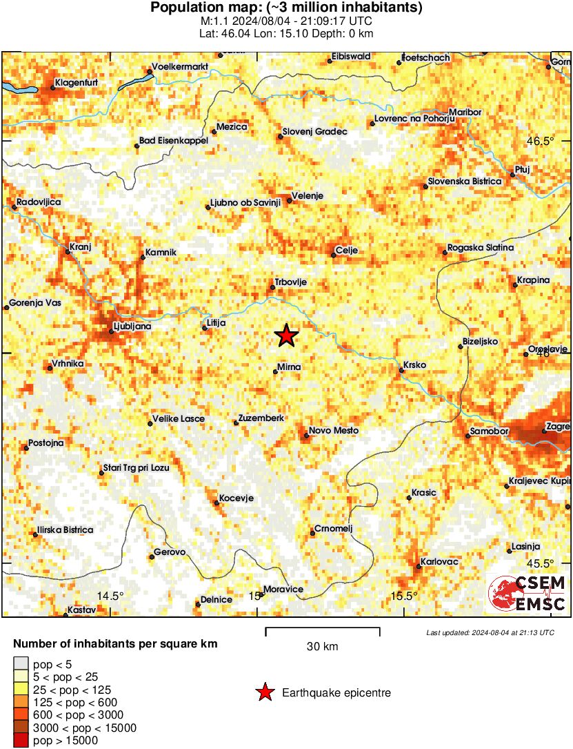 population