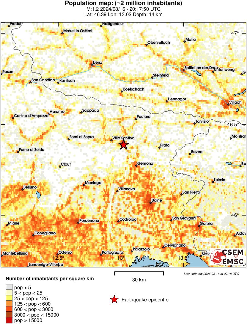 population