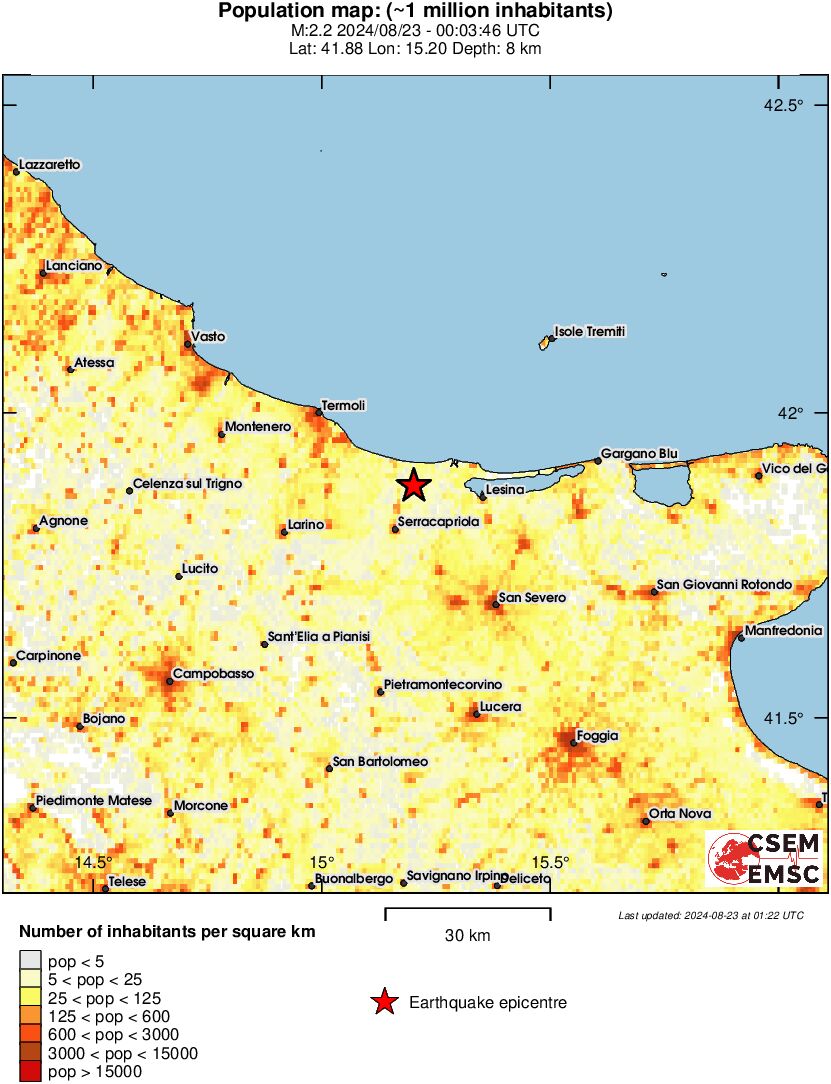 population