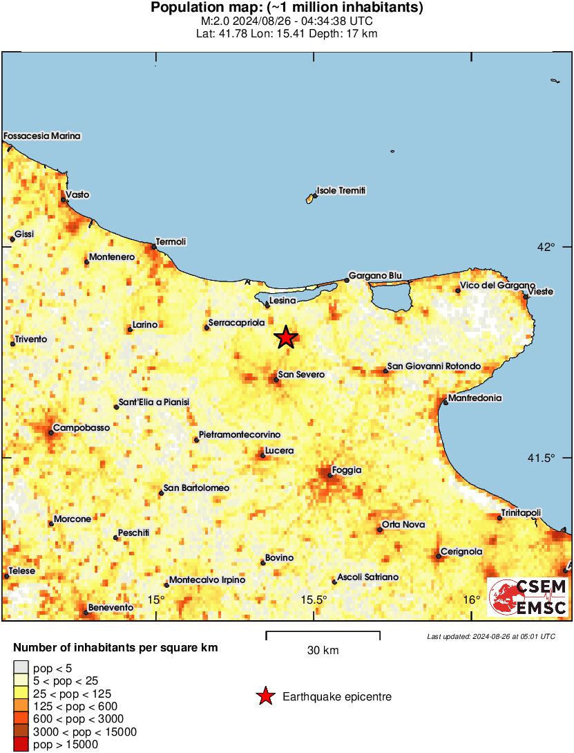population