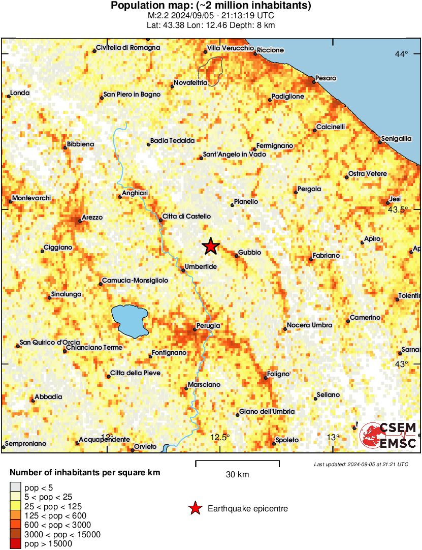 population