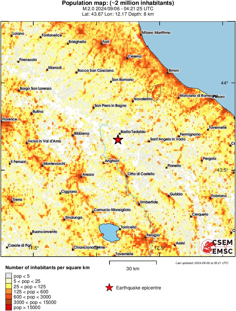 population