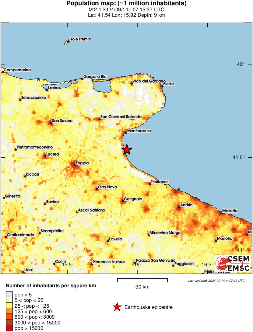 population