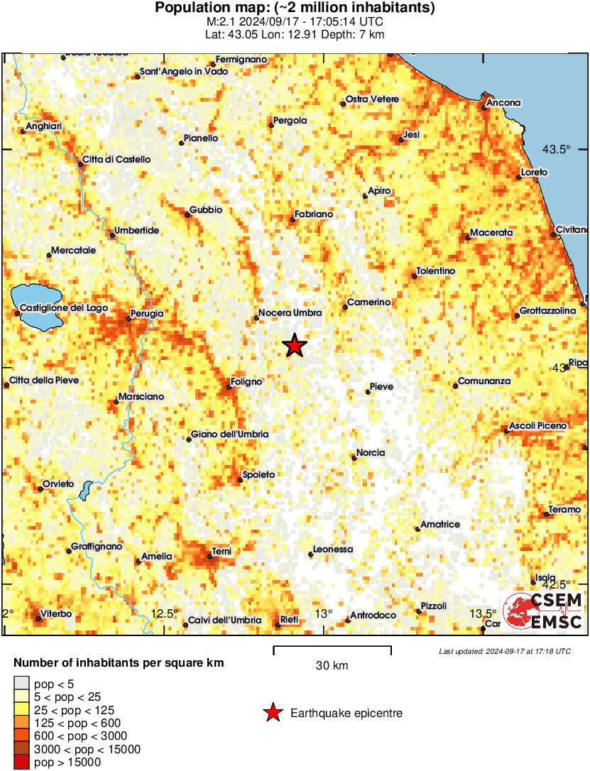 population