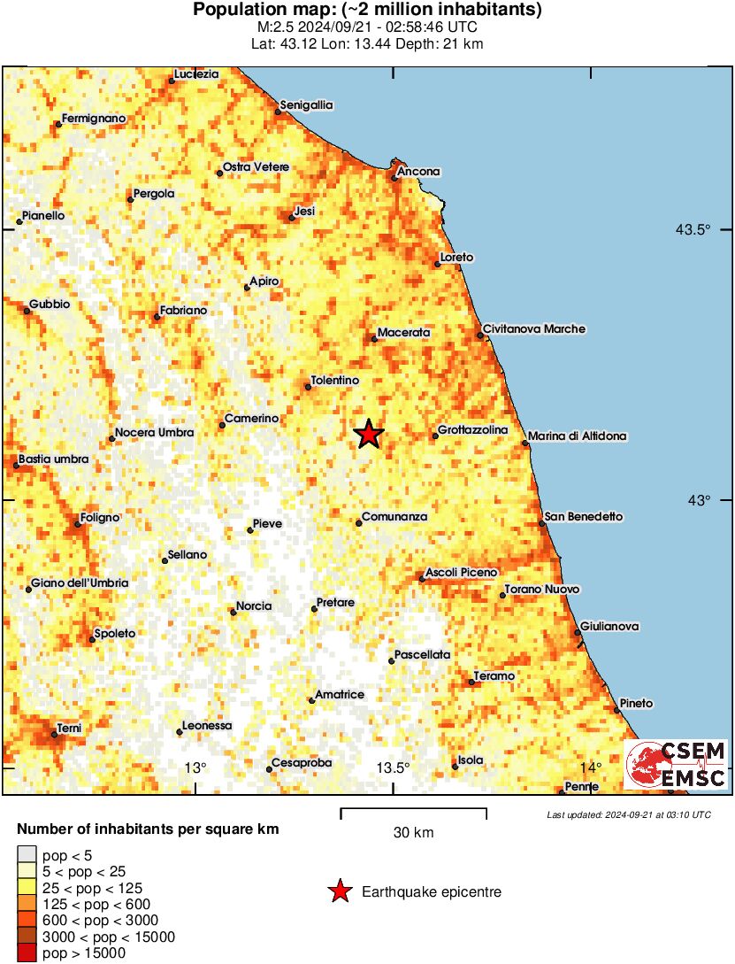 population