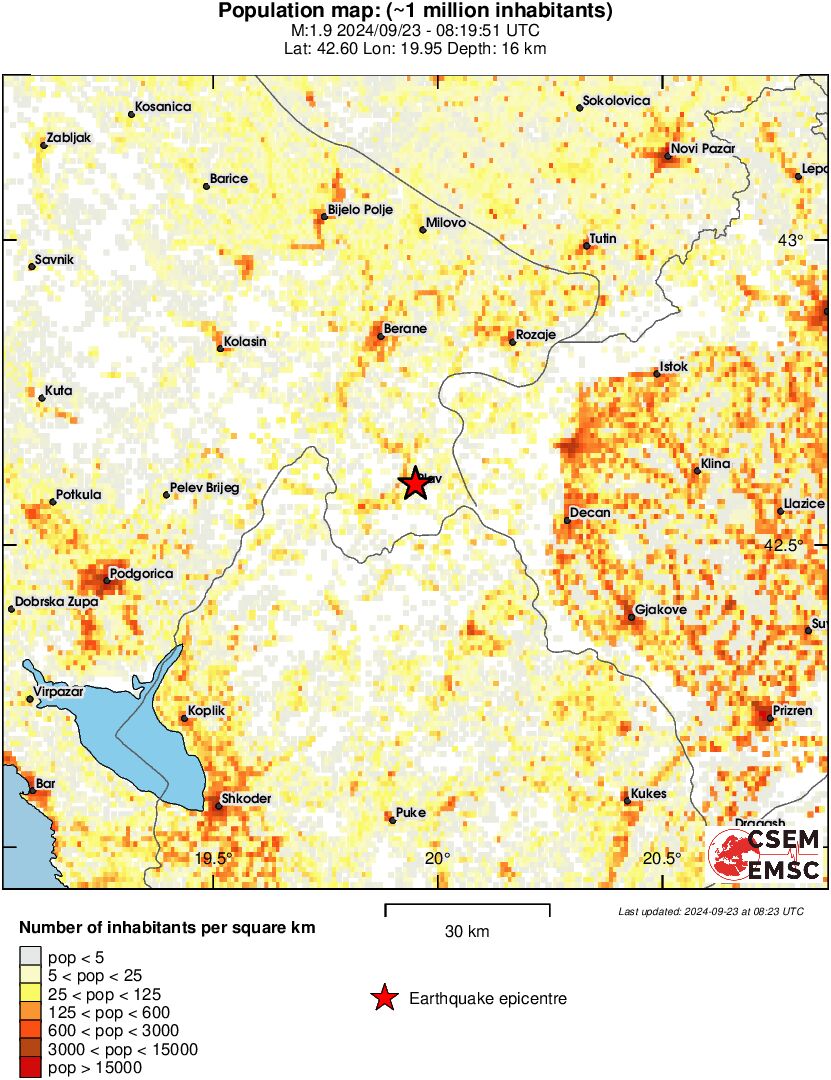 population