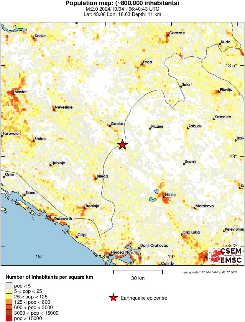 population