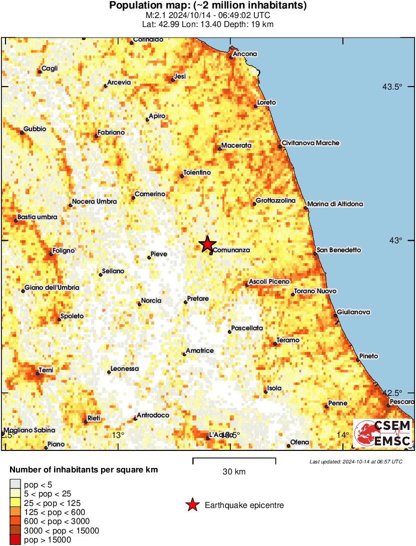 population