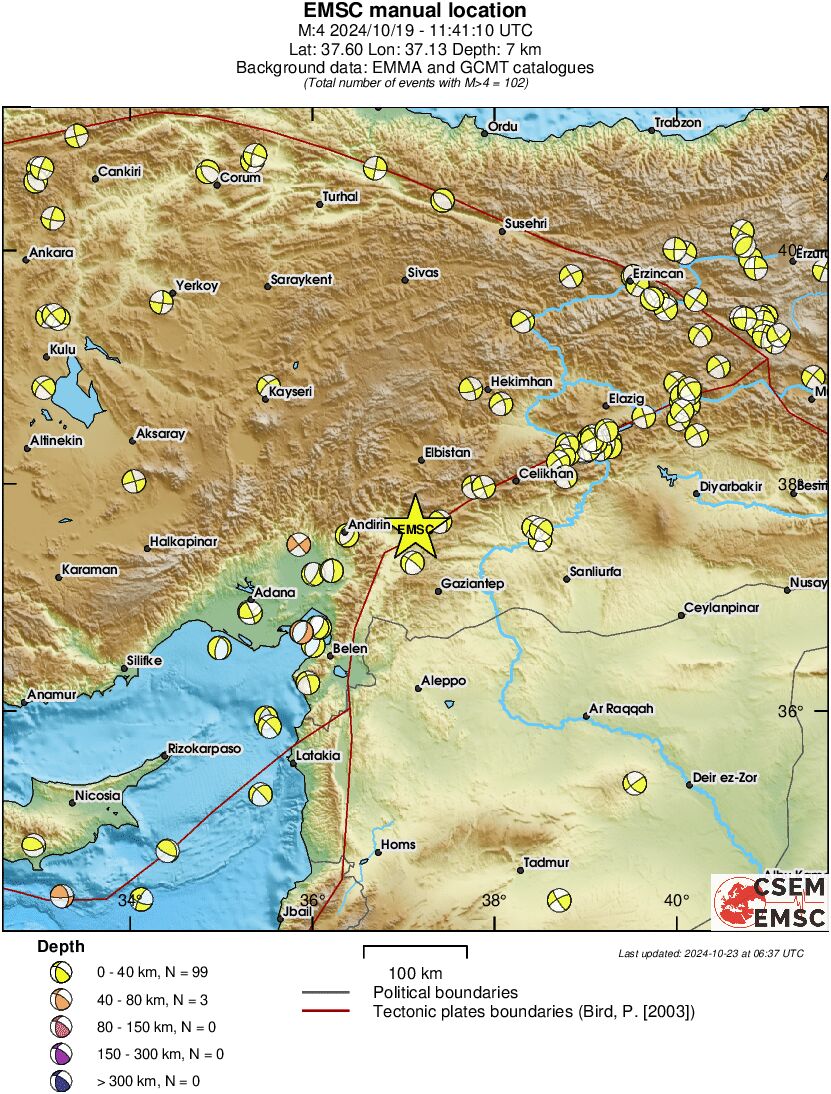 Regional moment Tensor