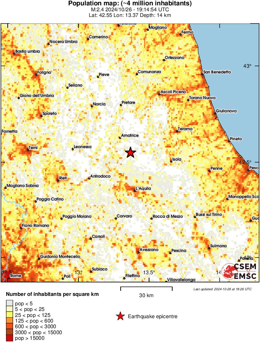 population