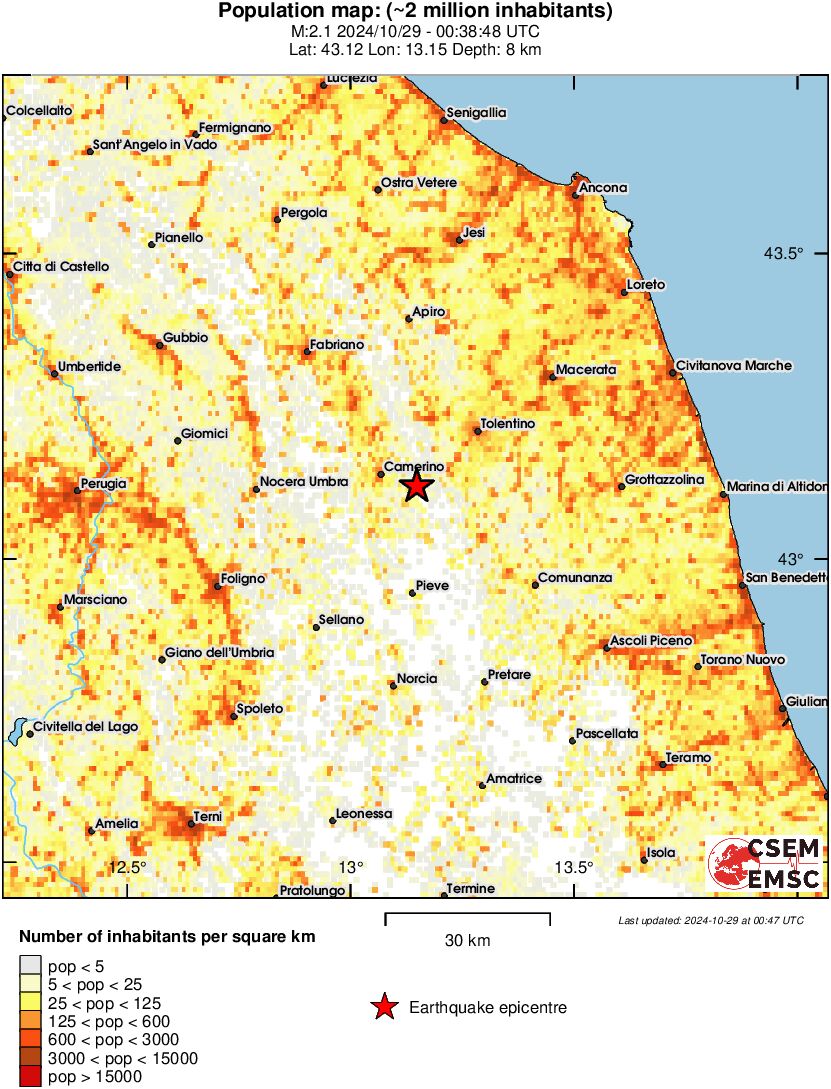 population