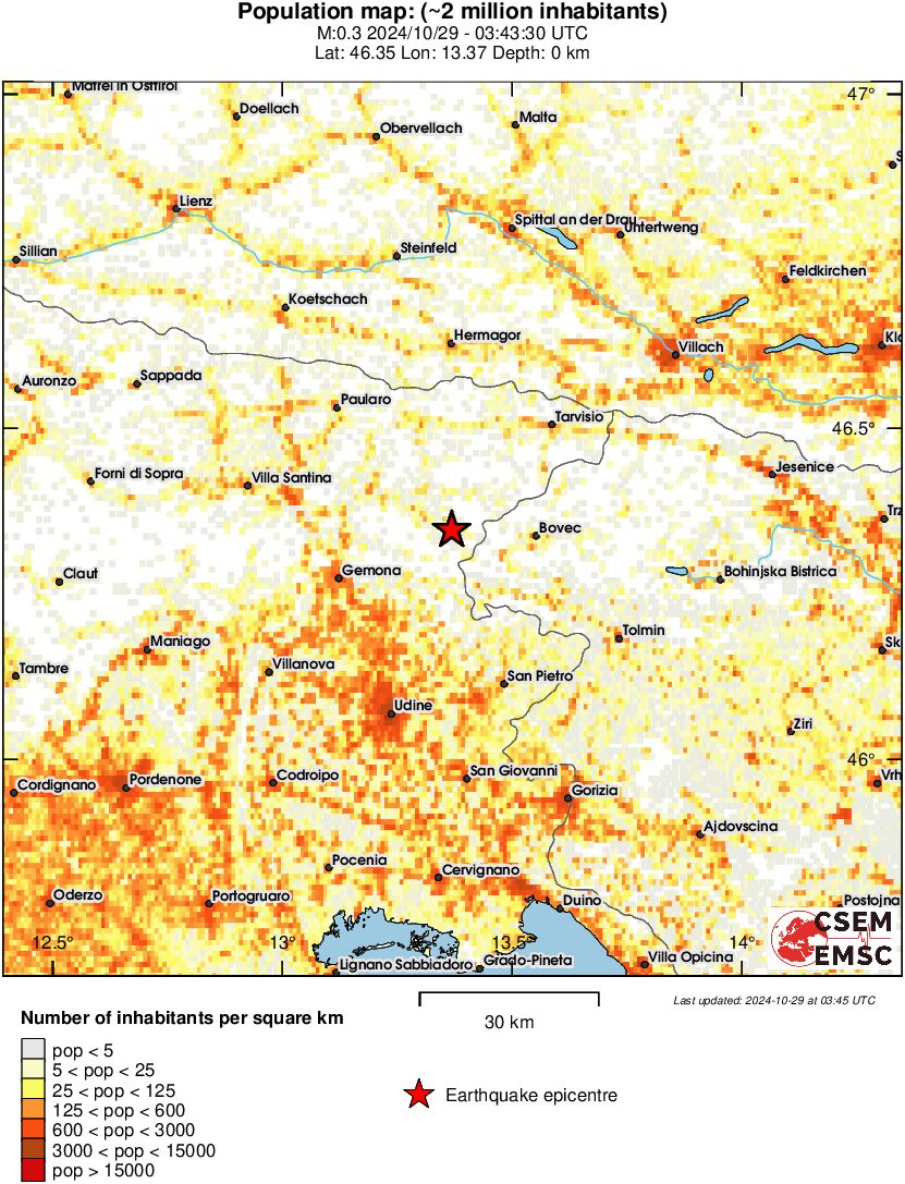 population