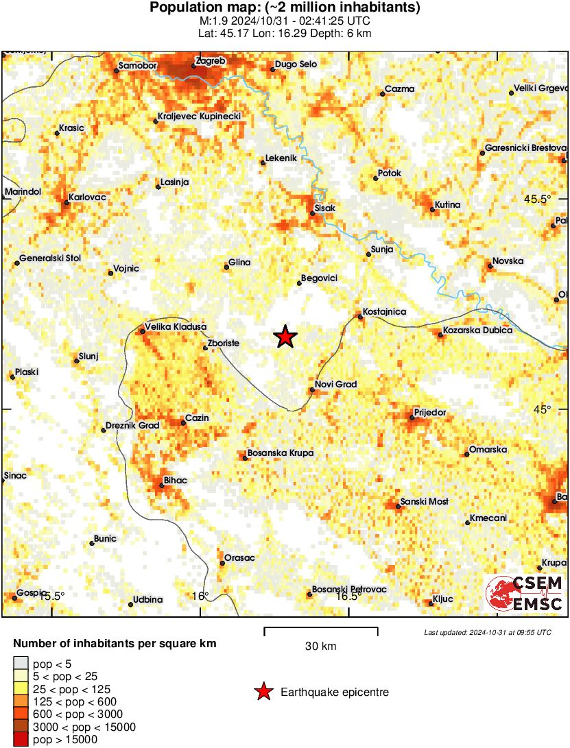population