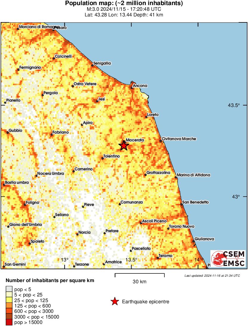 population