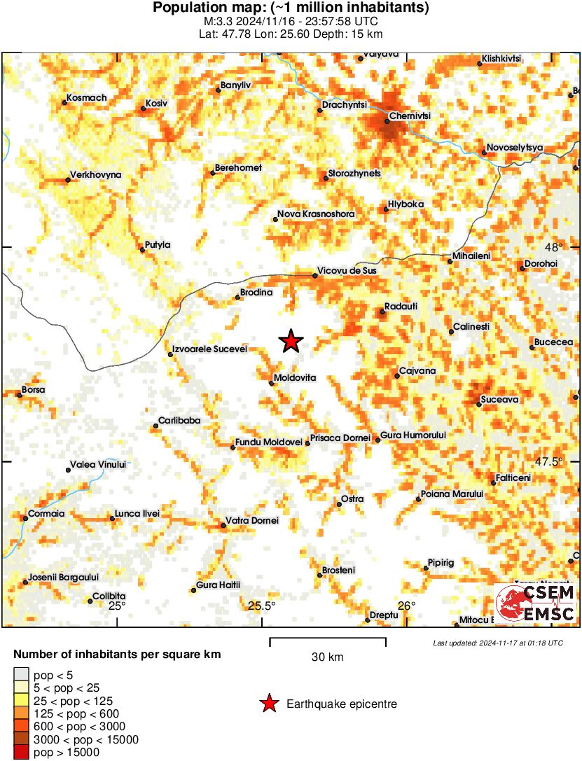 population