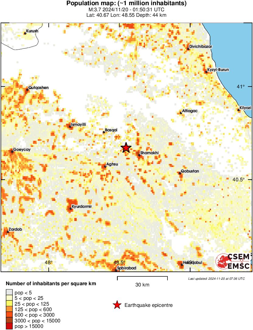 population