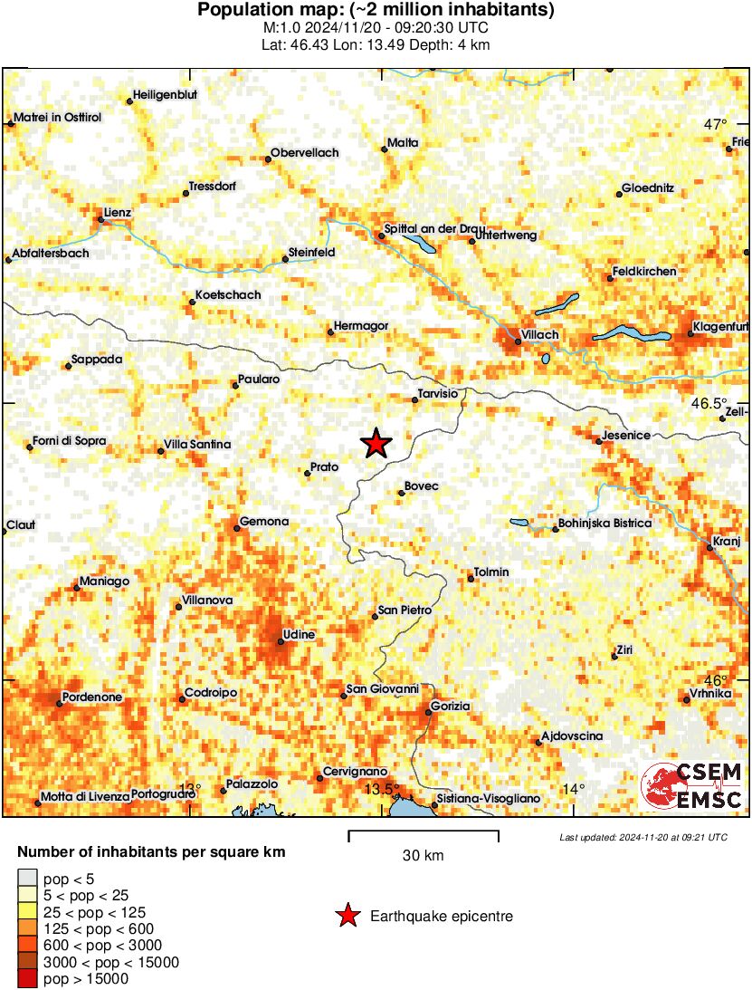 population