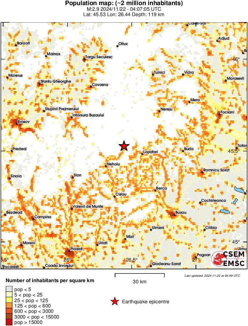 population