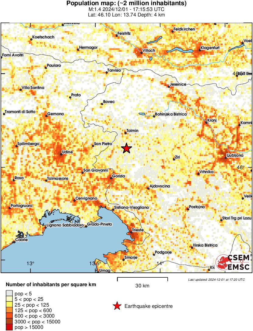 population