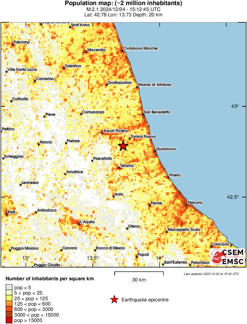 population