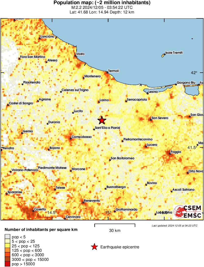 population