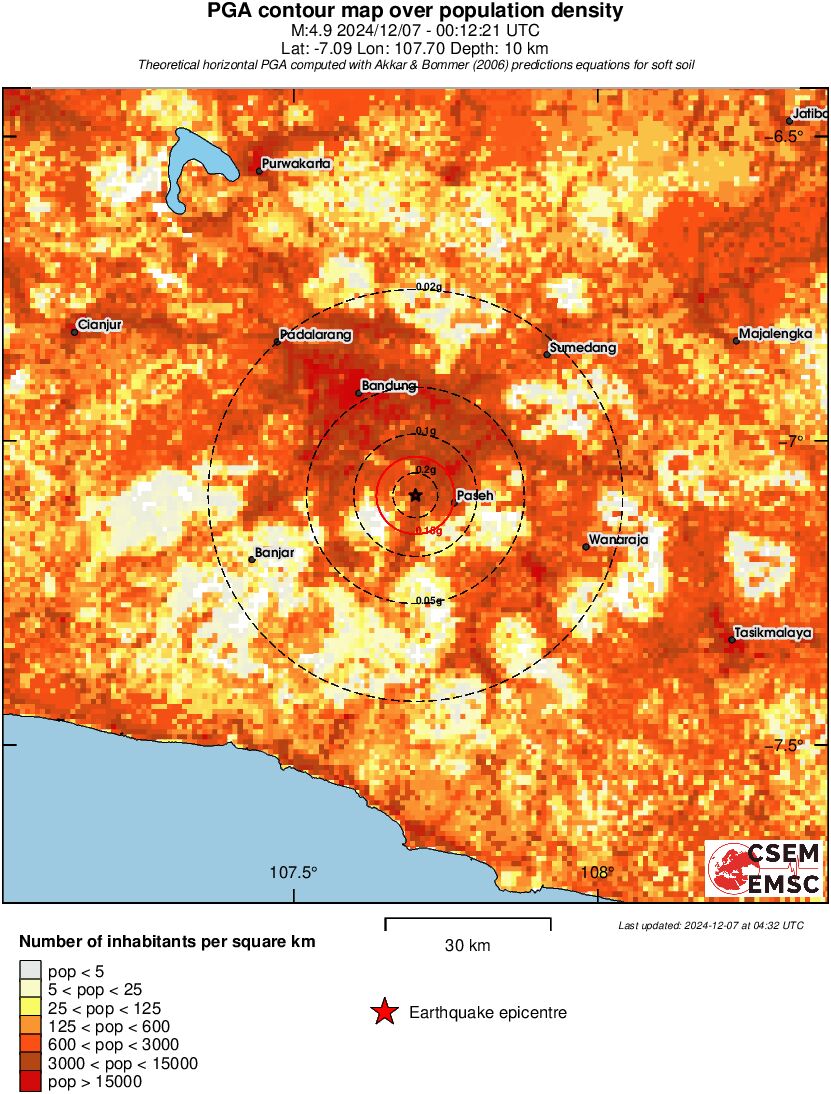 population pga