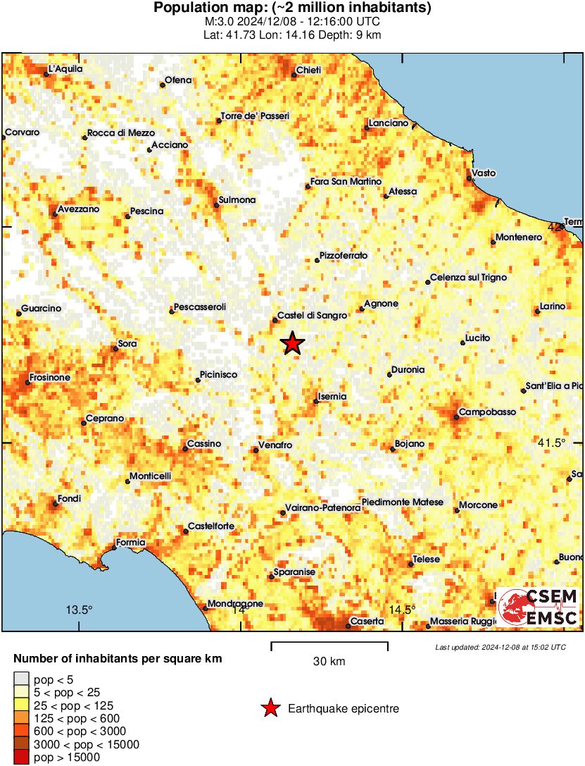 population