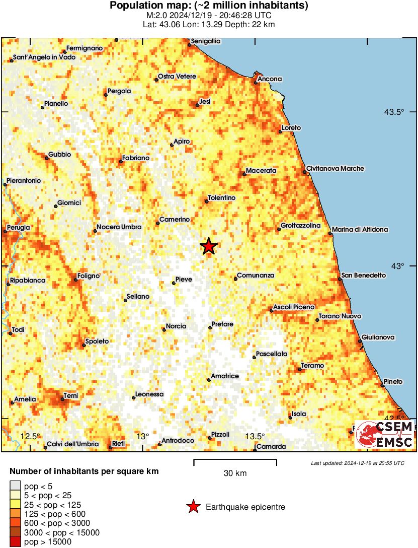 population