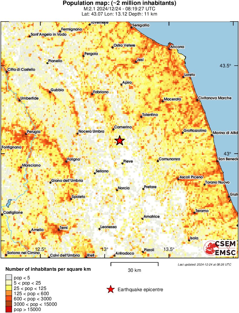population