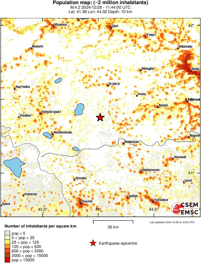 population