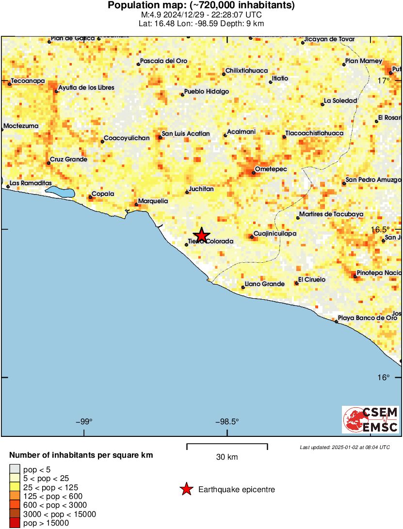 population