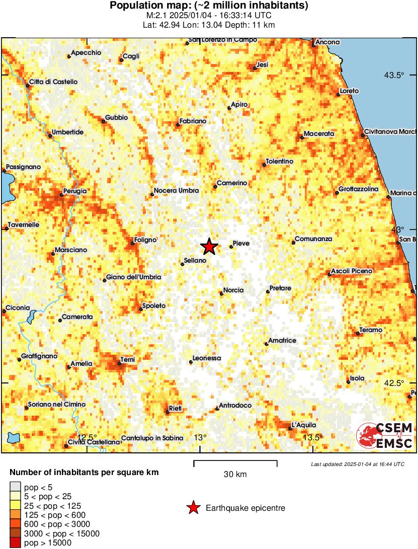 population