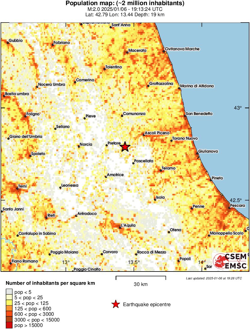 population