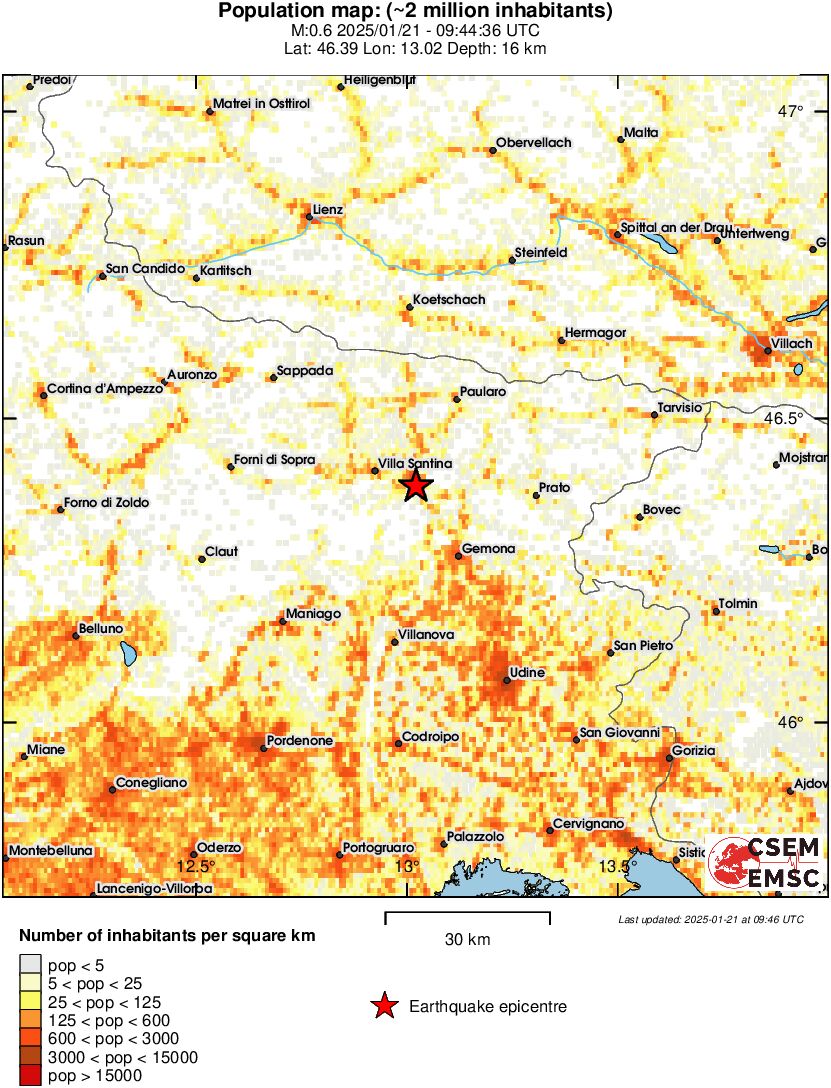 population