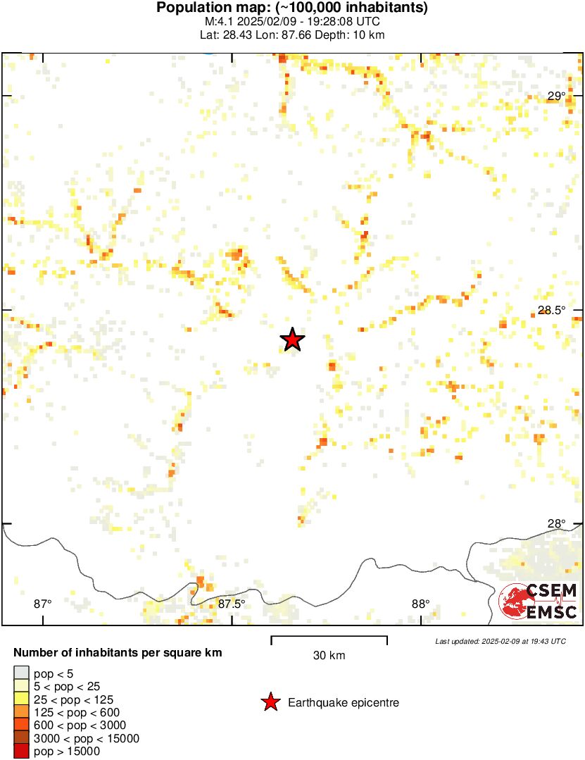 population