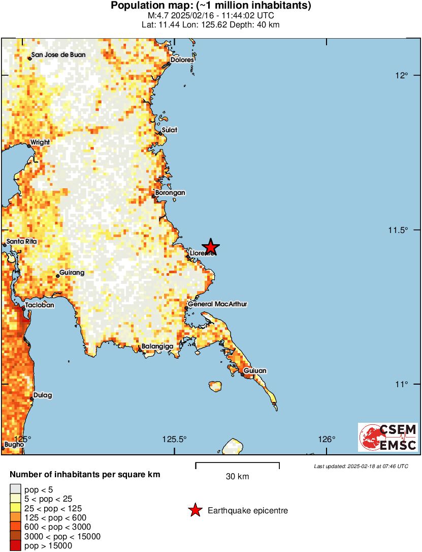 population