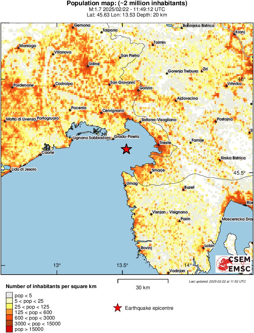 population