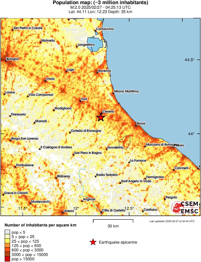 population