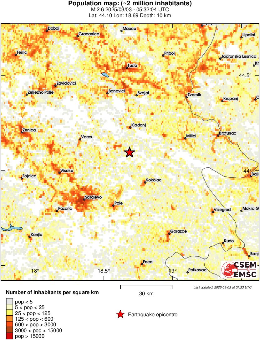population