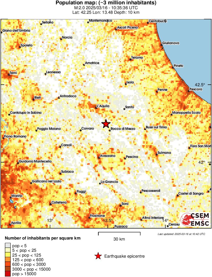 population