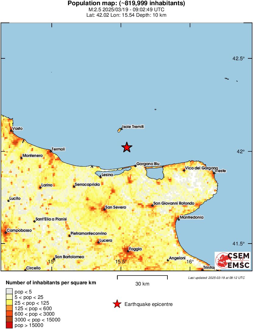 population