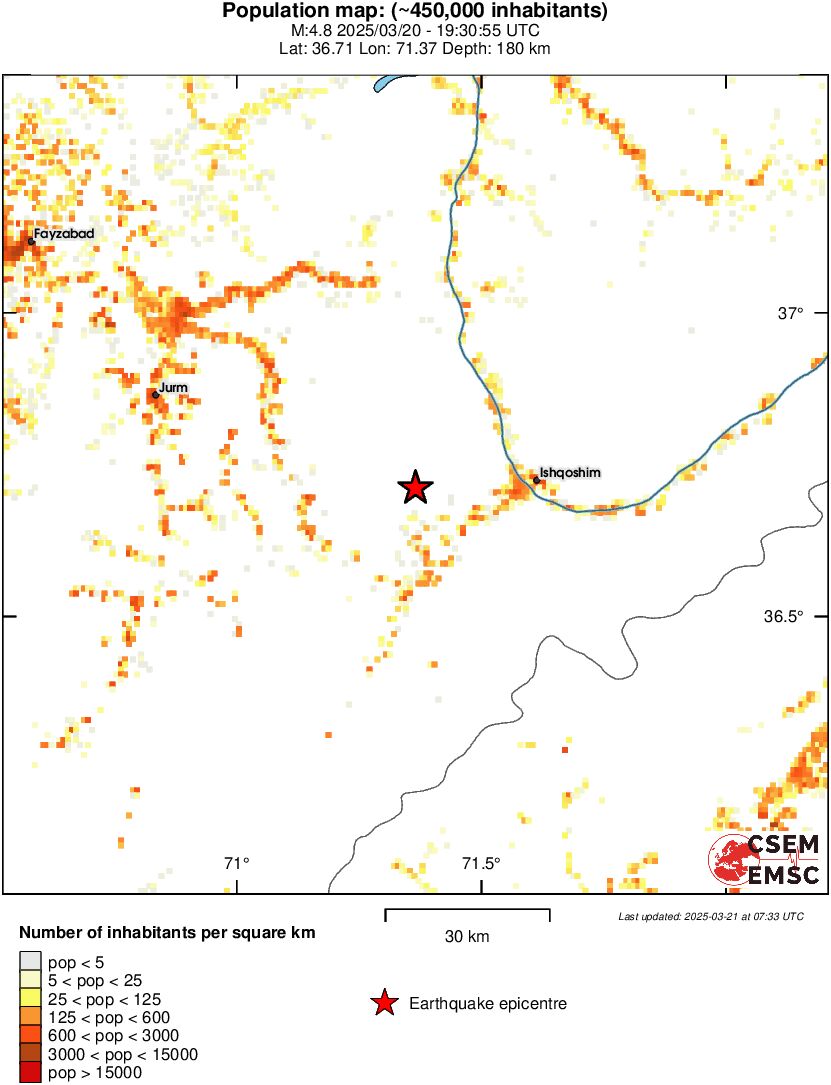 population