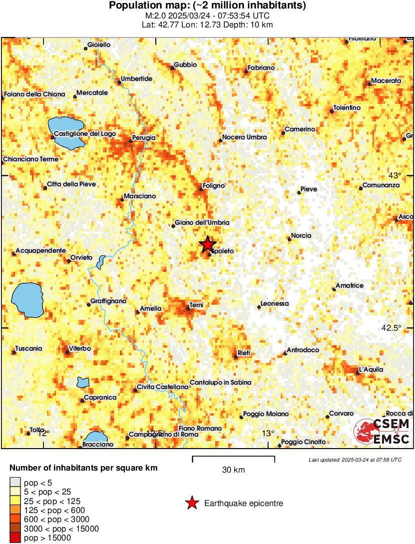 population