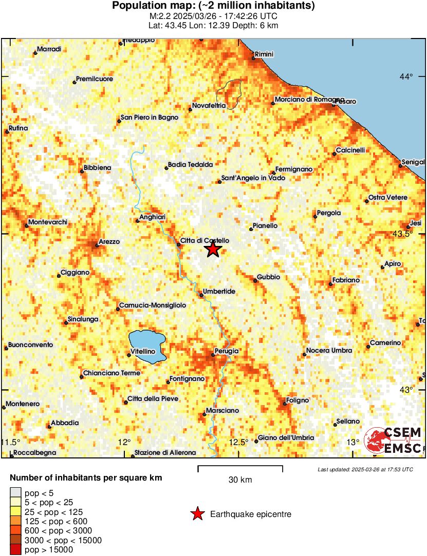 population