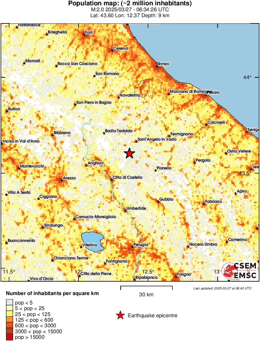 population