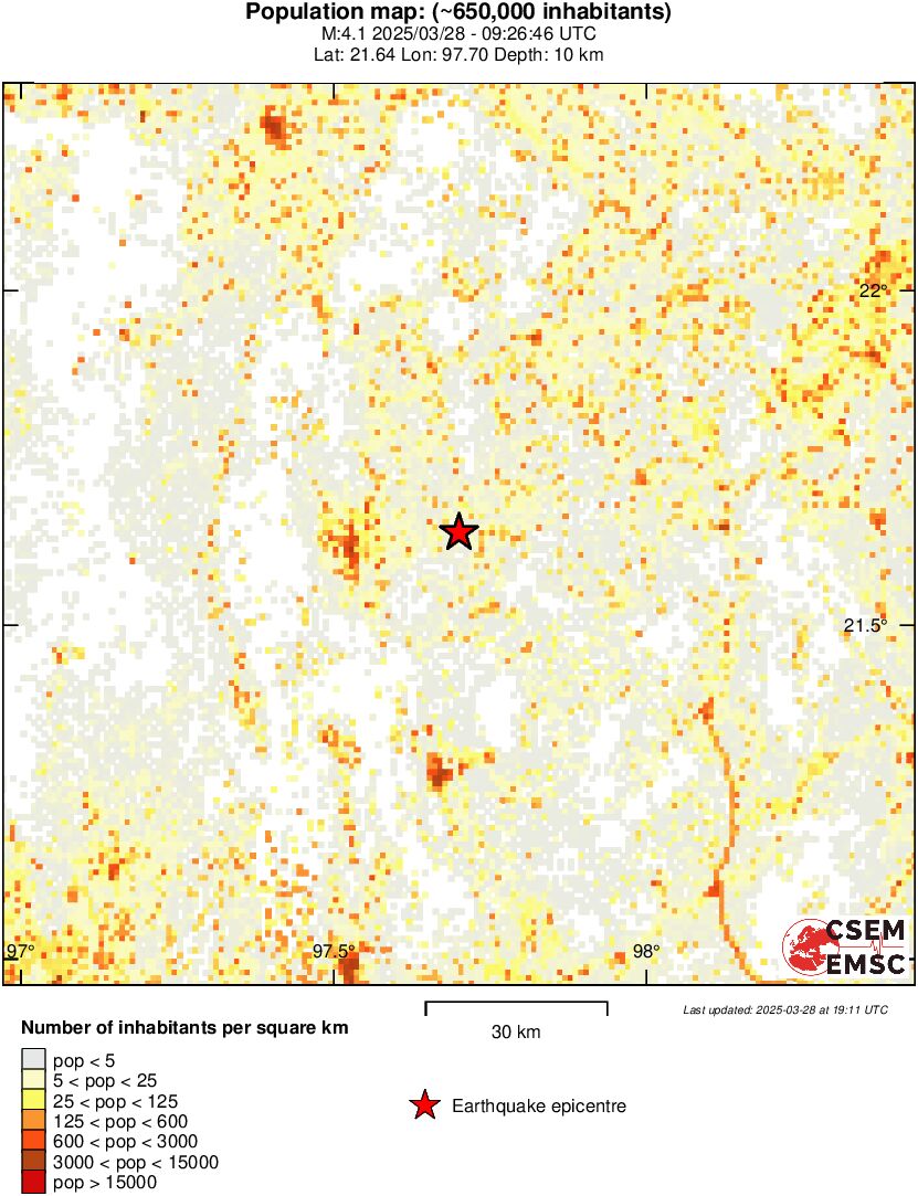 population