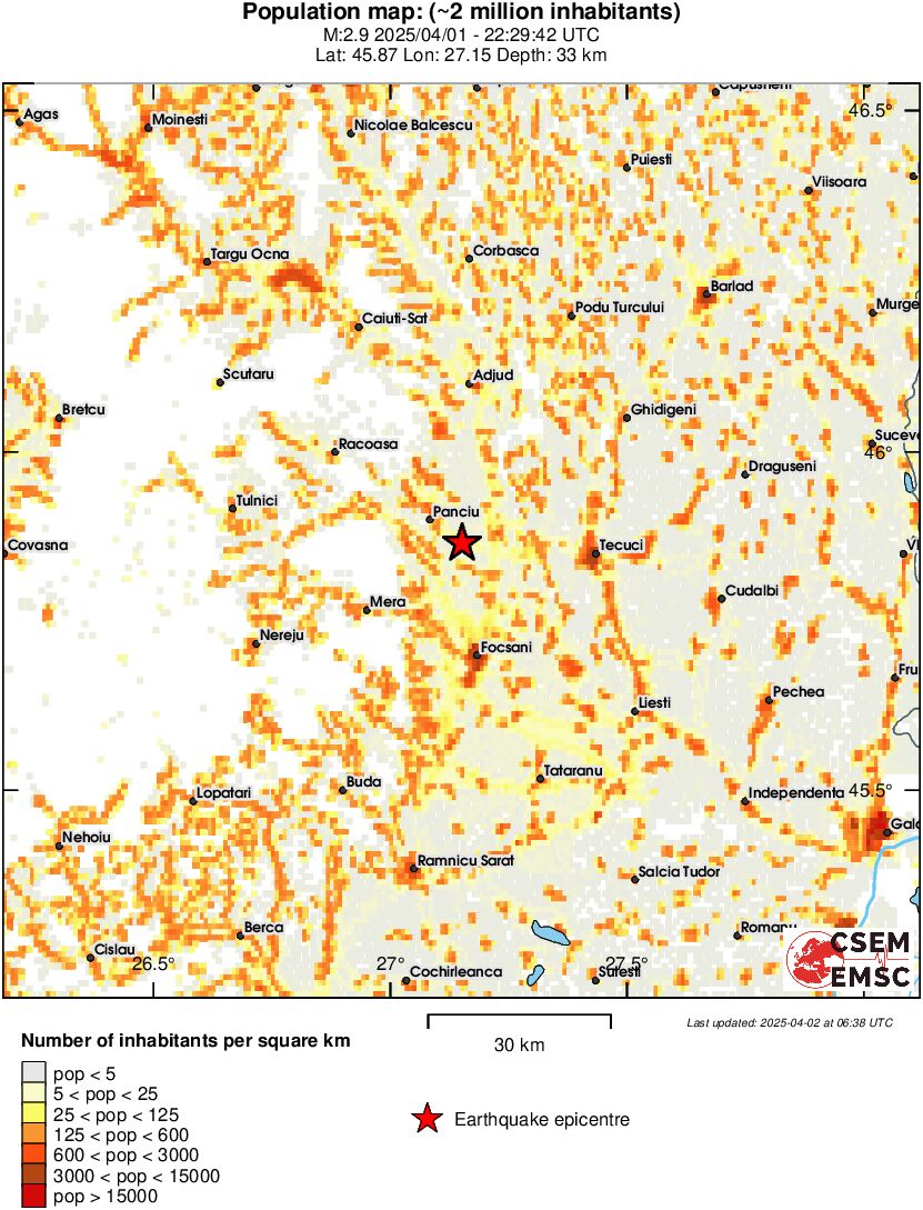 population
