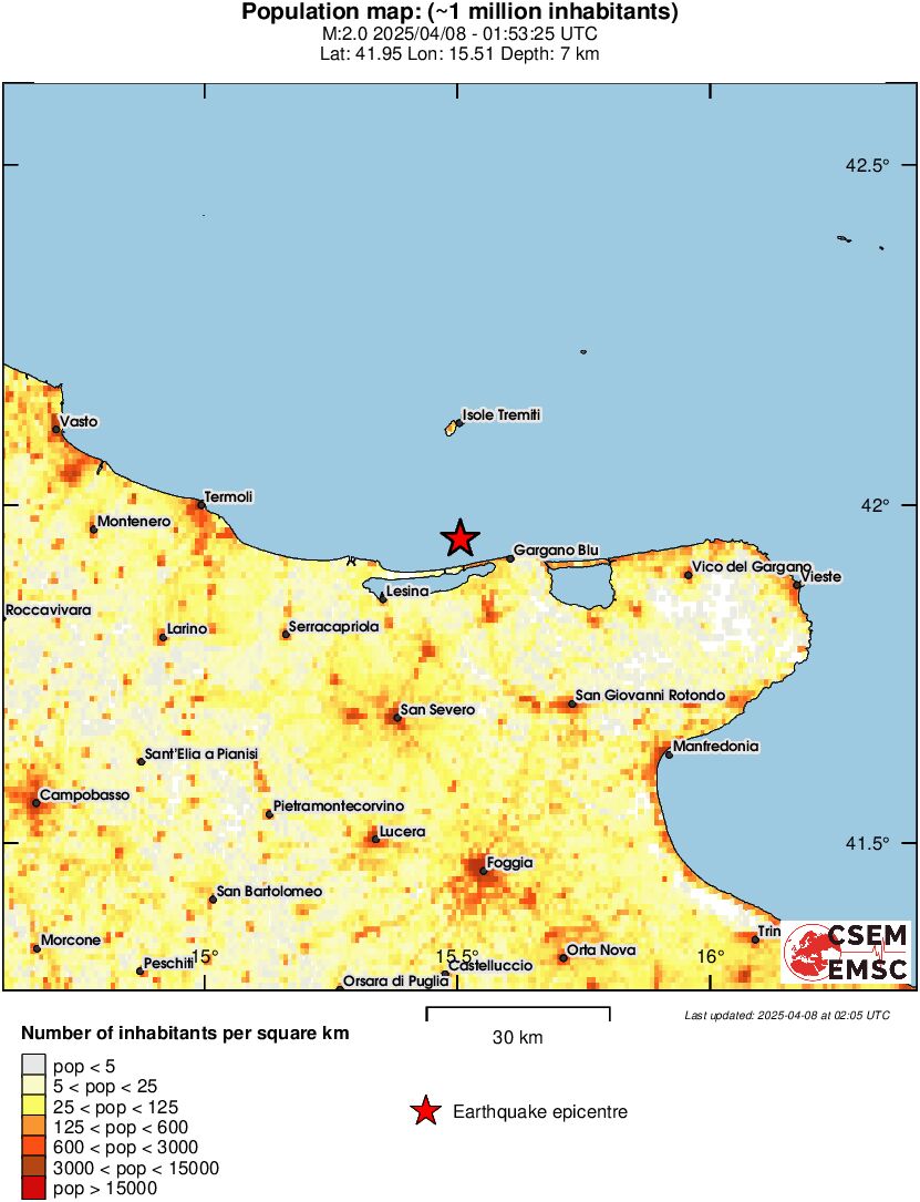 population